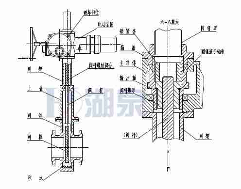 Z43F、Z543F、Z643F、Z943F帶導流孔平板閘閥
